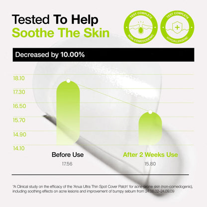 Ultra-Thin Spot Cover Patch